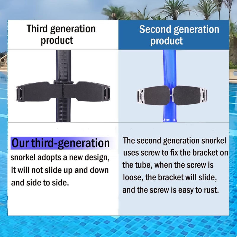 Focevi Swim Snorkel for Lap Swimming,No loud gurgling noise No hurt forehead No slip front swimming Snorkeling Training for adult/kid/youth,swimmer snorkle center Mount snorkel tube One-Way Purge Valve - Image 2
